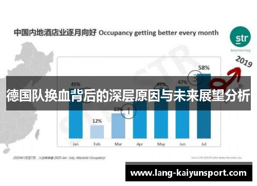 德国队换血背后的深层原因与未来展望分析