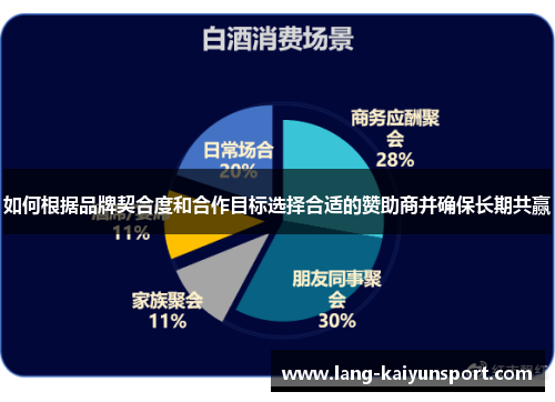 如何根据品牌契合度和合作目标选择合适的赞助商并确保长期共赢 如何根据品牌契合度和合作目标选择合适的赞助商并确保长期共赢