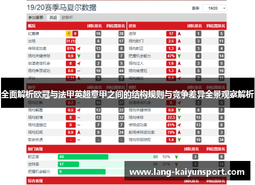 全面解析欧冠与法甲英超意甲之间的结构规则与竞争差异全景观察解析