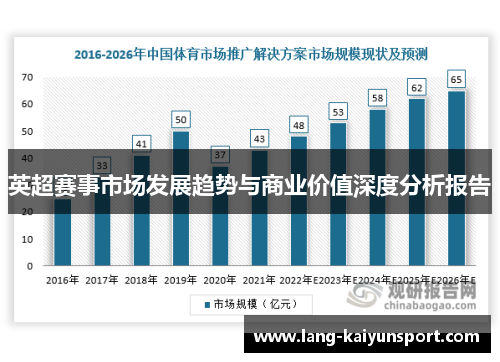 英超赛事市场发展趋势与商业价值深度分析报告