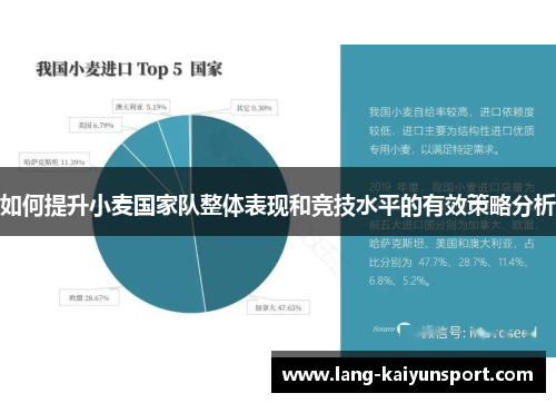 如何提升小麦国家队整体表现和竞技水平的有效策略分析