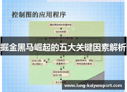 掘金黑马崛起的五大关键因素解析 掘金黑马崛起的五大关键因素解析