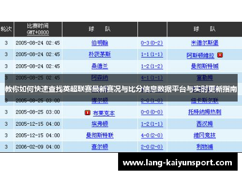 教你如何快速查找英超联赛最新赛况与比分信息数据平台与实时更新指南