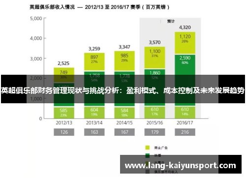 英超俱乐部财务管理现状与挑战分析:盈利模式、成本控制及未来发展趋势 英超俱乐部财务管理现状与挑战分析:盈利模式、成本控制及未来发展趋势