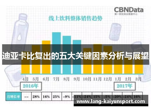 迪亚卡比复出的五大关键因素分析与展望 迪亚卡比复出的五大关键因素分析与展望